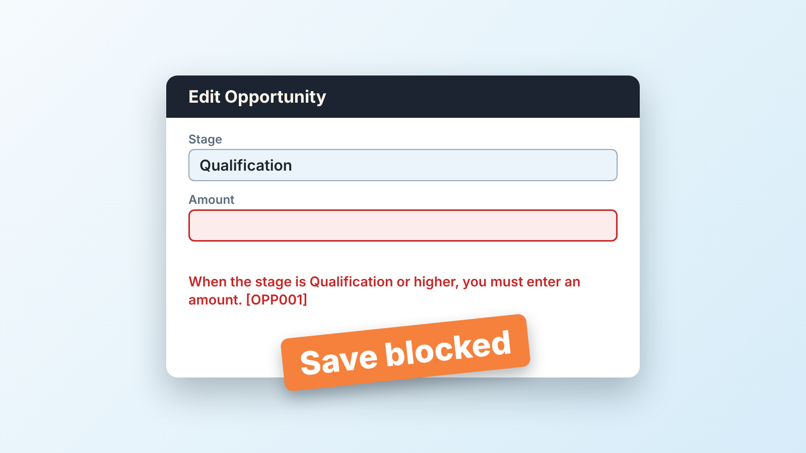 Schematic Salesforce opportunity form at Qualification with the Amount field in red and a "Save blocked" stamp