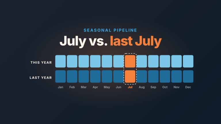 A manager reviewing sales data for July versus last year.