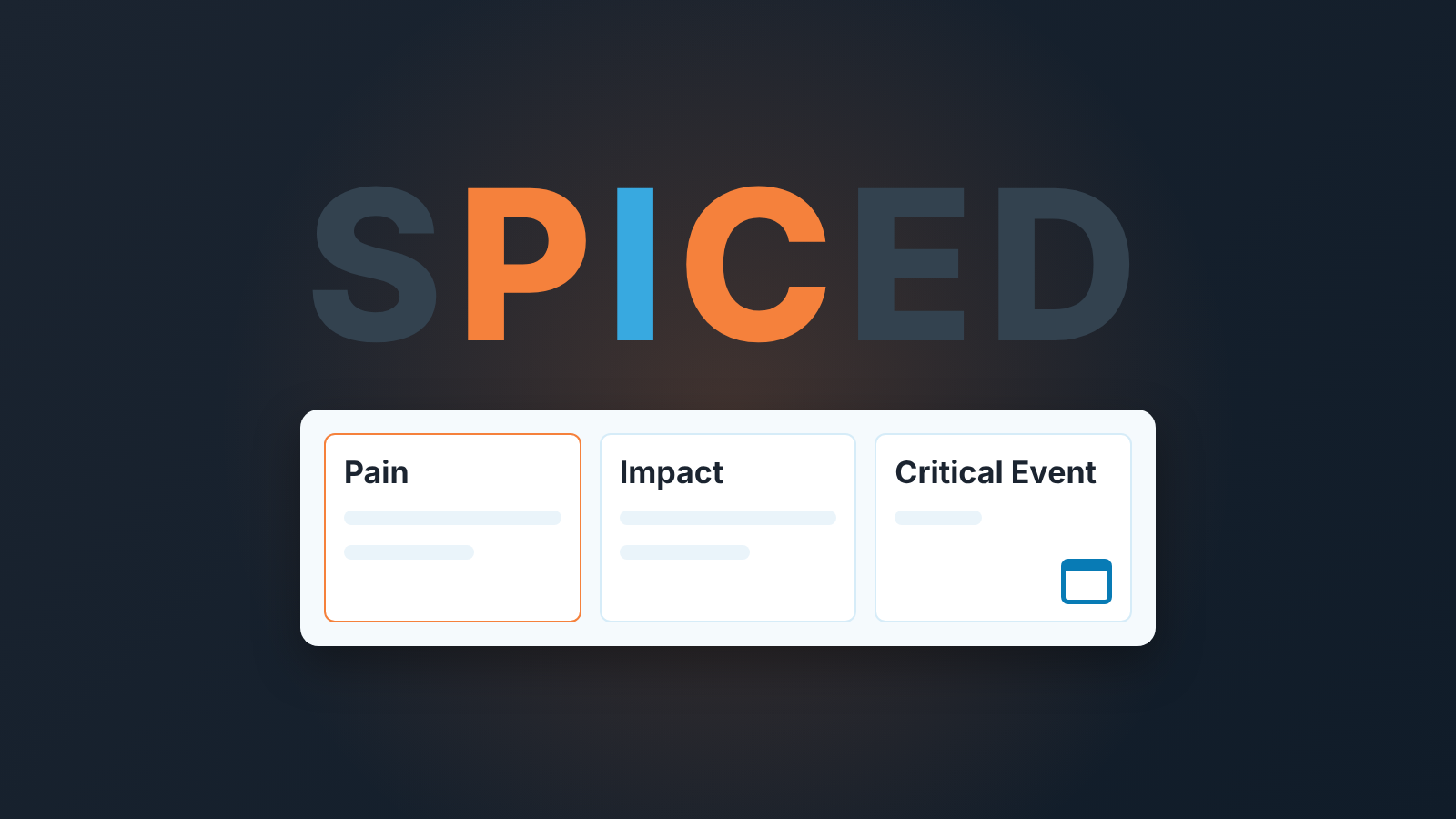 SPICED lettering with P, I and C highlighted above three field cards: Pain, Impact and Critical Event