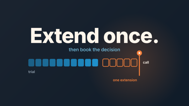 Cover: a row of trial days, then one outlined extension block ending at a flag marked call, under the words "Extend once."