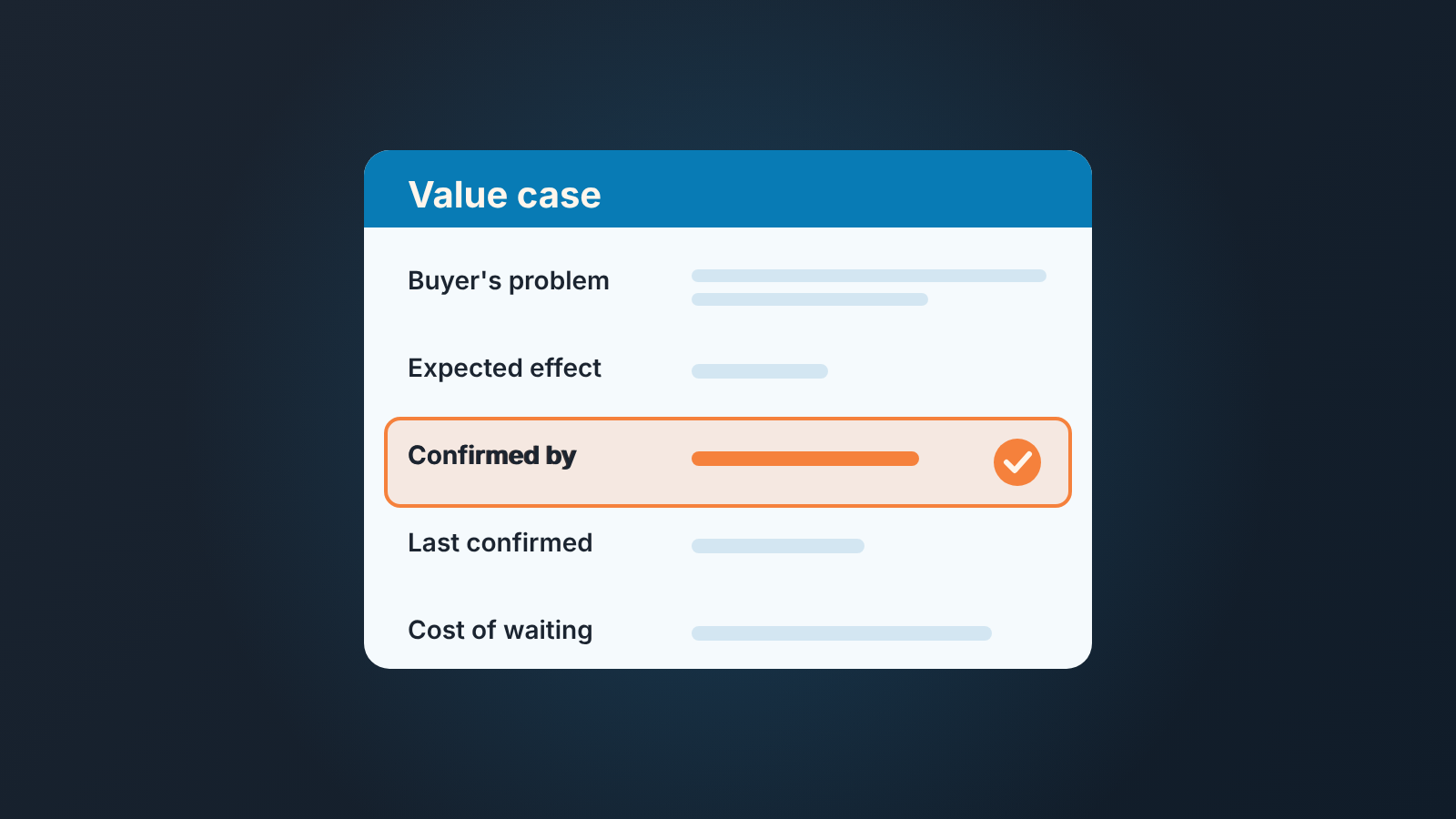 Deal record with a "Value case" field group: buyer's problem, expected effect, confirmed by, last confirmed, cost of waiting
