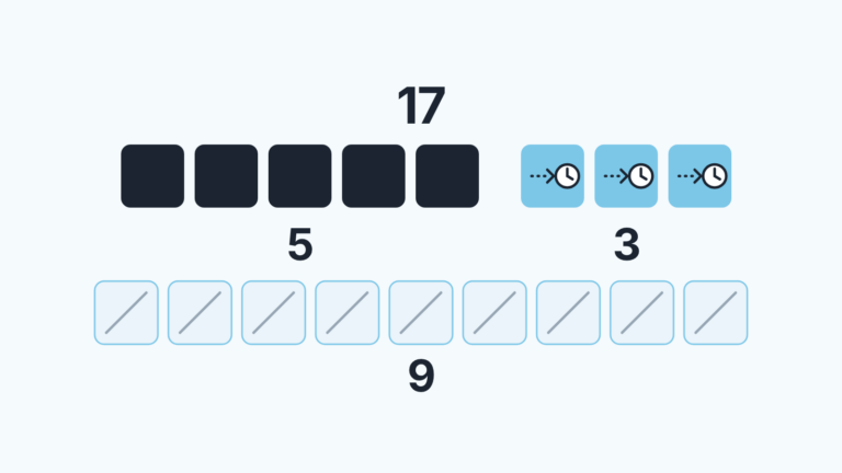 Dezessete quadrados em duas fileiras: cheios, ligados a um relógio e riscados, cada grupo com um número.