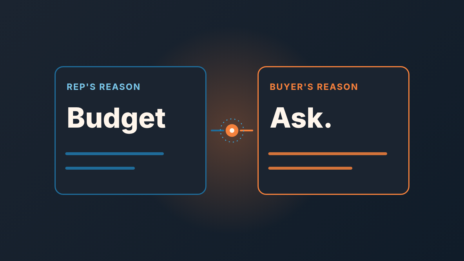 Cover: two columns, rep's lost reason and buyer's reason, side by side for win-loss analysis