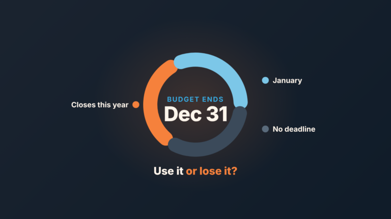 Ring split in three arcs around Dec 31: closes this year, January, no deadline; caption asks use it or lose it