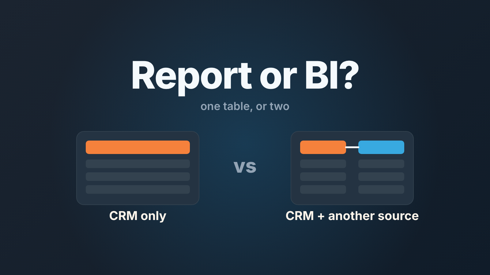 Two table icons side by side, one CRM table alone and one joined to a second source, headed "Report or BI?"