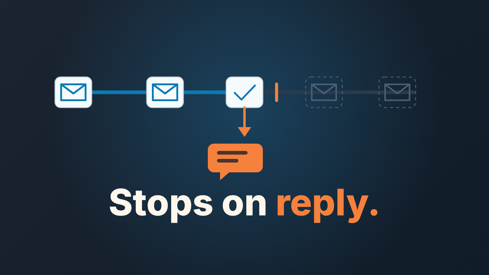 Cover: a chain of follow-up emails stops after a reply bubble drops out of it, with the words Stops on reply.