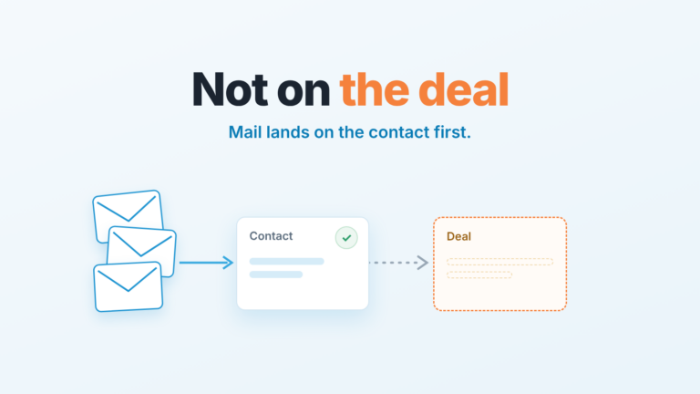Envelopes arrive on a Contact card with a tick, while the dashed Deal card beside it stays empty