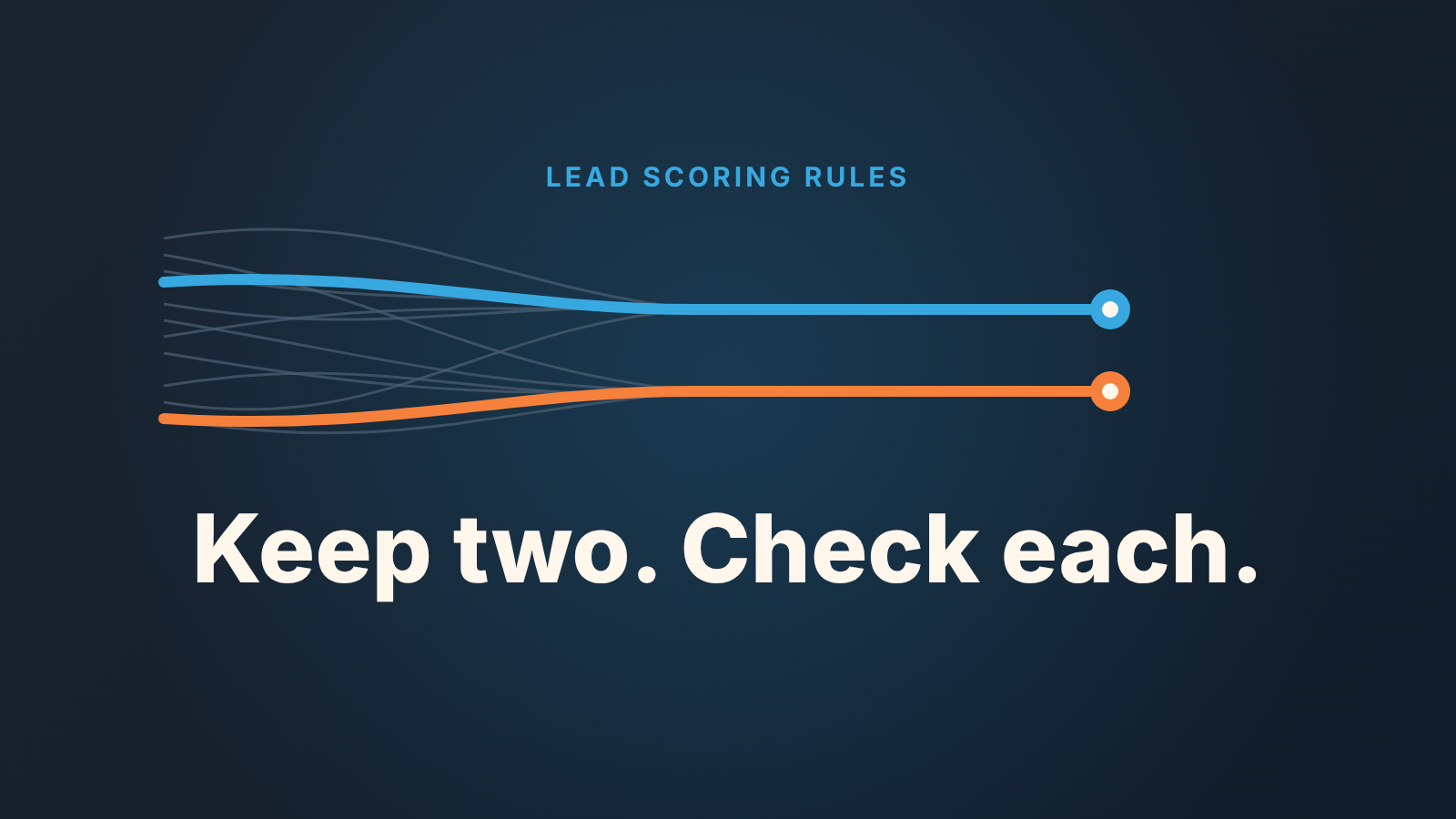 Many faint scoring rule lines narrow into two bold lines, blue and orange, under the words Keep two. Check each.