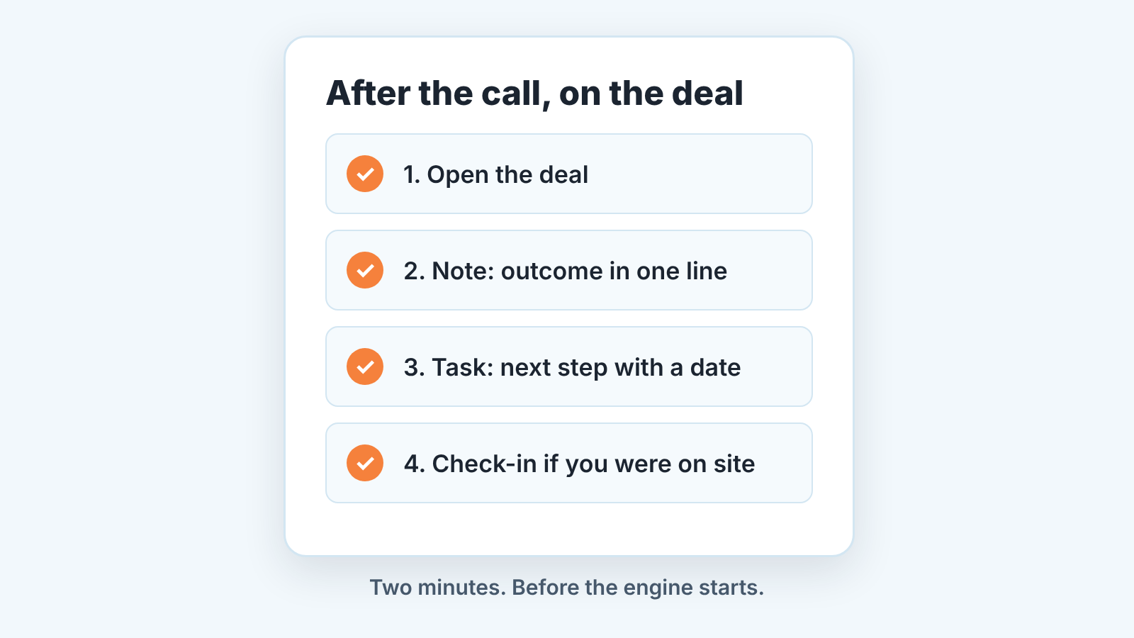 Four-step card for logging a call on the deal: open the deal, note, task with a date, check-in