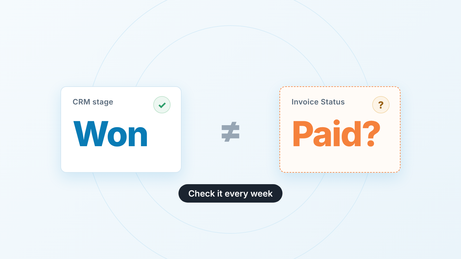 Two cards side by side: the CRM stage "Won" is not the same as "Paid?" in the invoice status field.