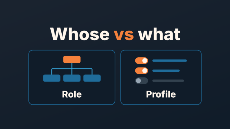 Cover: a role hierarchy tree beside profile toggle switches, headed "Whose vs what" - roles decide whose records, profiles what you may do