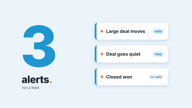 Three notification cards, large deal moves, deal goes quiet and closed won, beside a big number 3