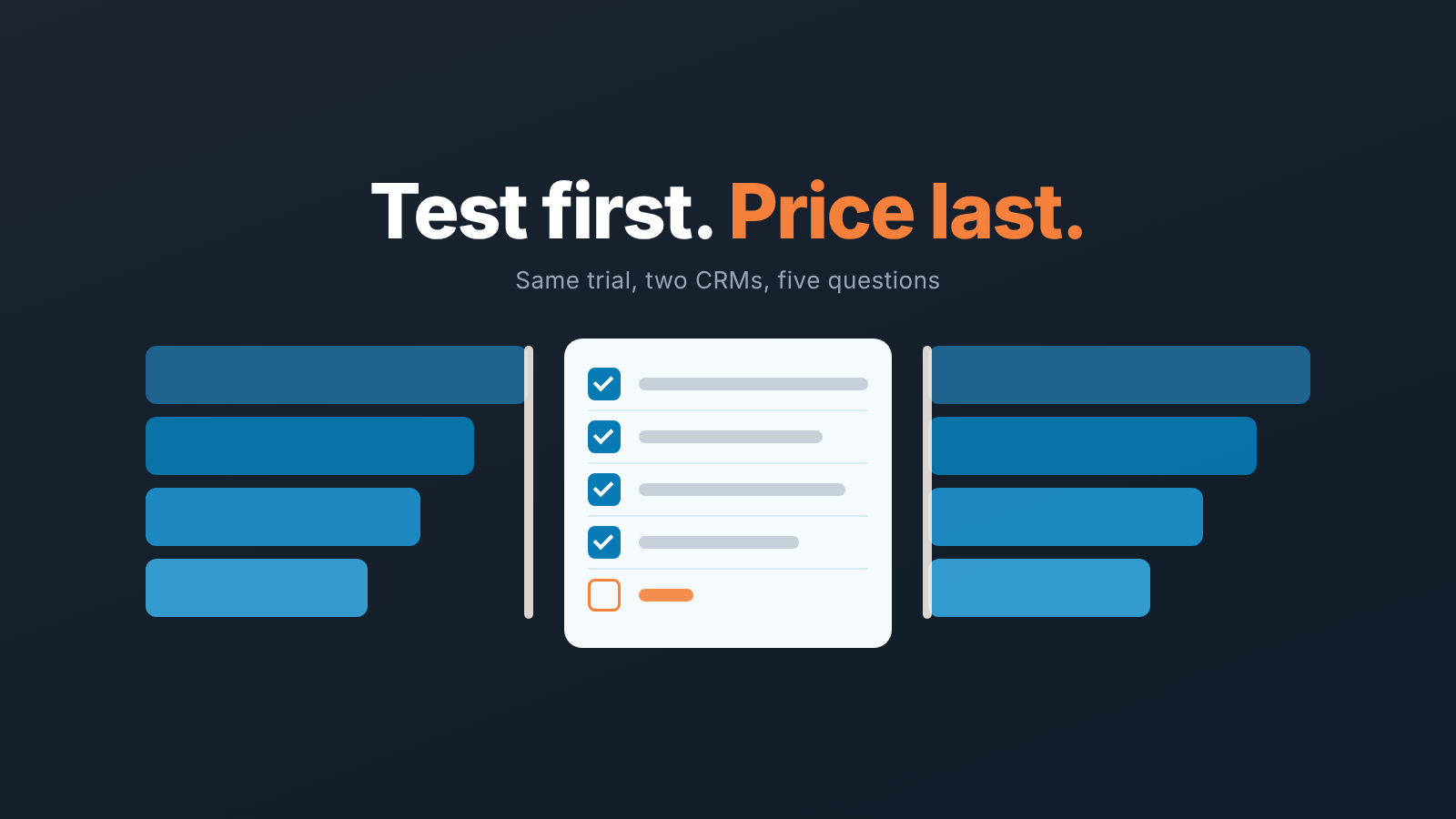 Two matching sets of deal stage bars on either side of a checklist with four ticked boxes and one empty box, under the words "Test first. Price last."