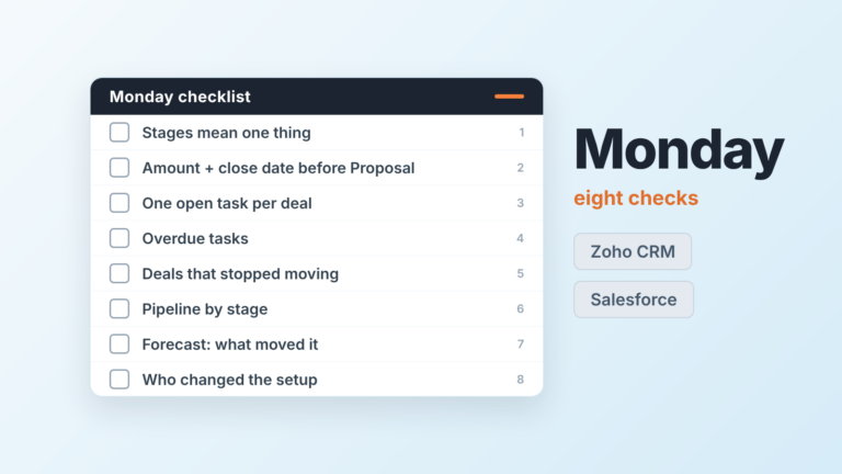 Monday checklist card with eight unticked boxes beside two grey tags, Zoho CRM and Salesforce